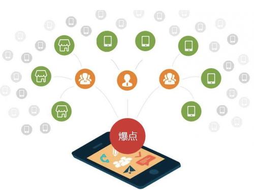 崇仁为什么越来越多的企业通过软文营销来引流